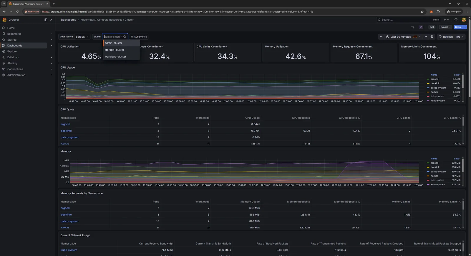 Grafana Kubernetes cluster overview dashboard