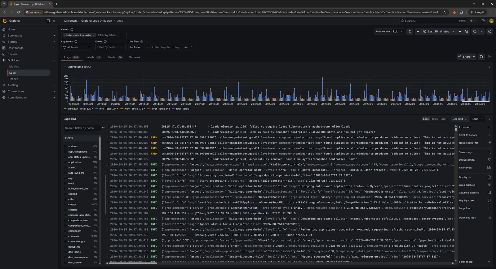 Grafana workload dashboard with pod level panels