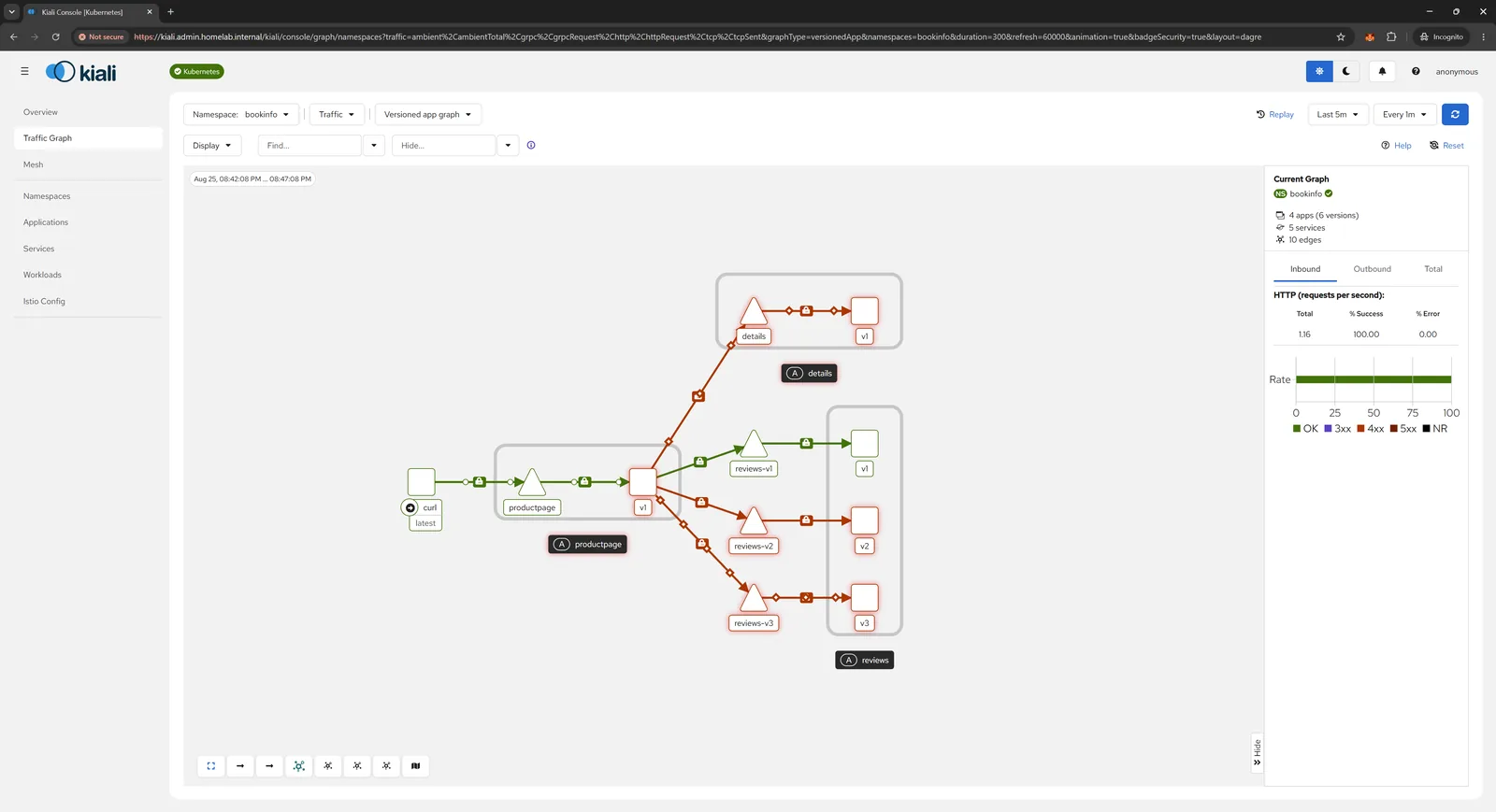 Kiali service graph showing traffic flow between services