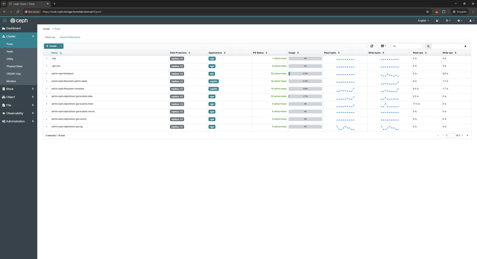 Rook-Ceph pools and capacity usage view